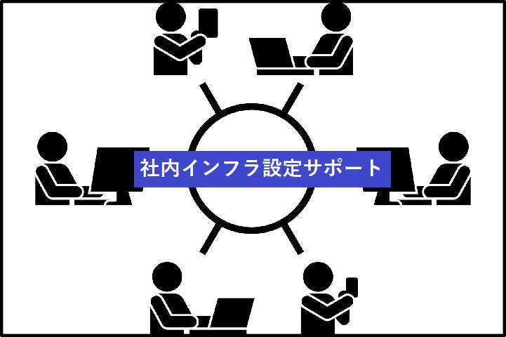 安全で繋がりやすい社内IT環境の実現で業務効率アップ